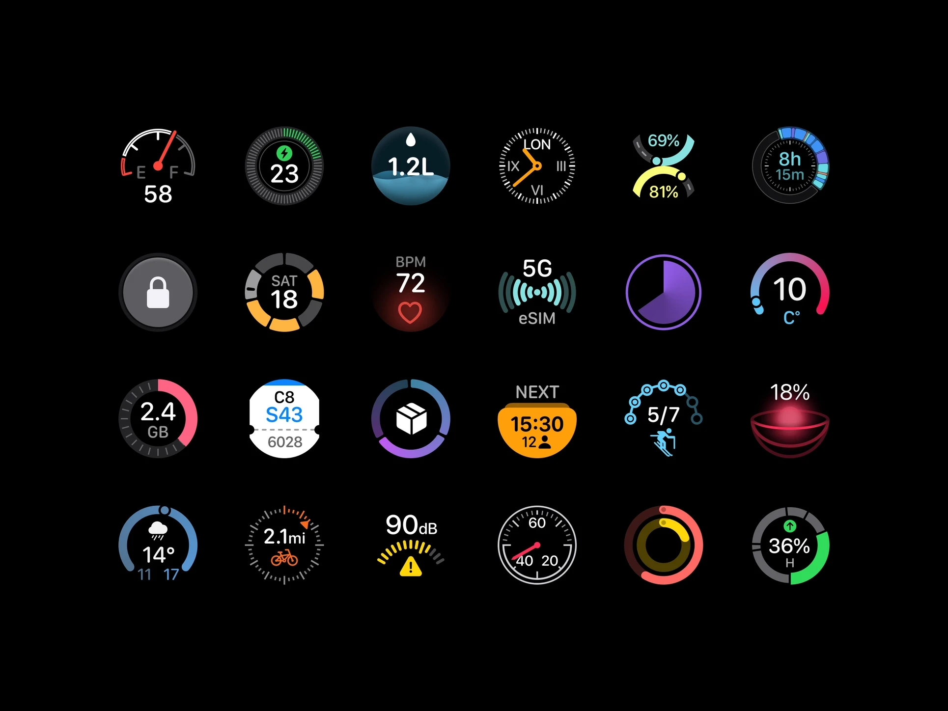 Complications detail 2